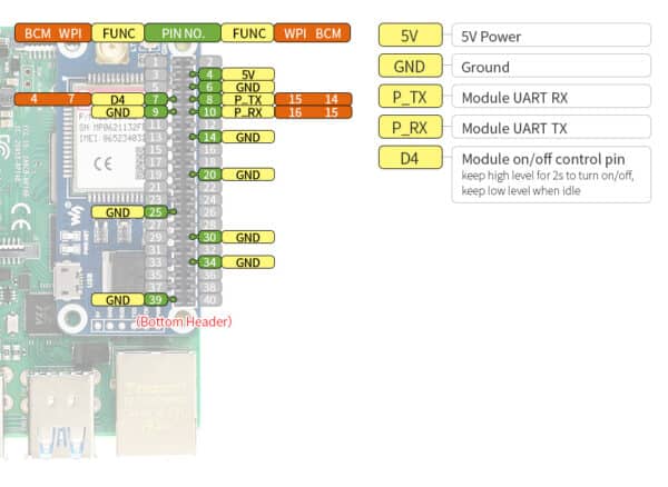 SIM7000G NB-IoT HAT - Imagen 5